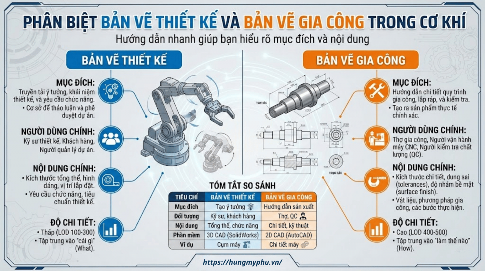 bản vẽ thiết kế vs bản vẽ gia công